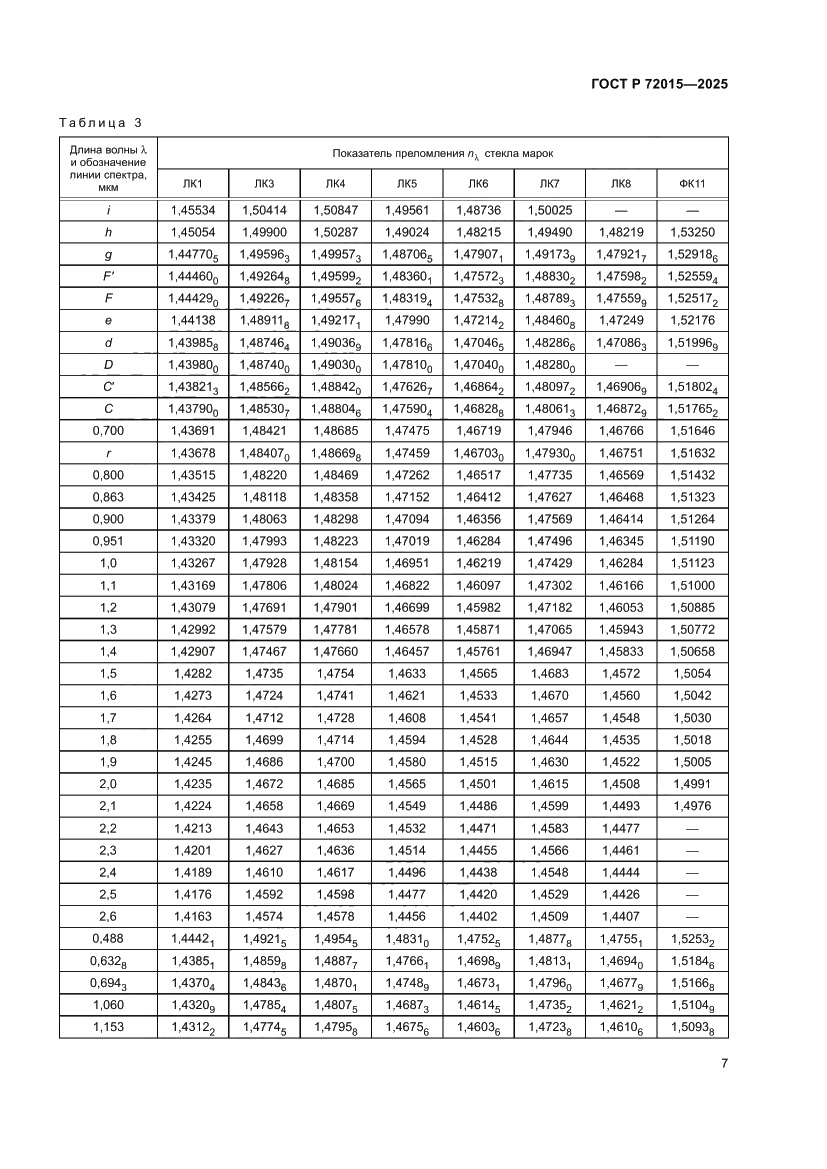 Страница 11 ГОСТ Р 72015-2025