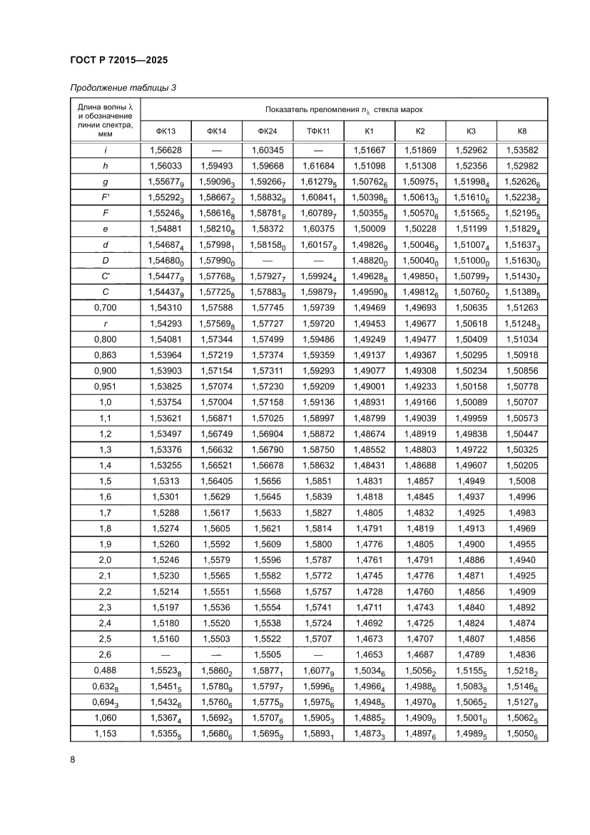 Страница 12 ГОСТ Р 72015-2025
