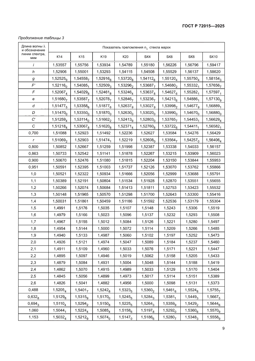Страница 13 ГОСТ Р 72015-2025