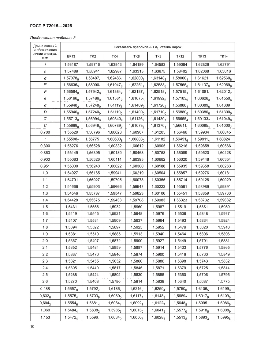 Страница 14 ГОСТ Р 72015-2025