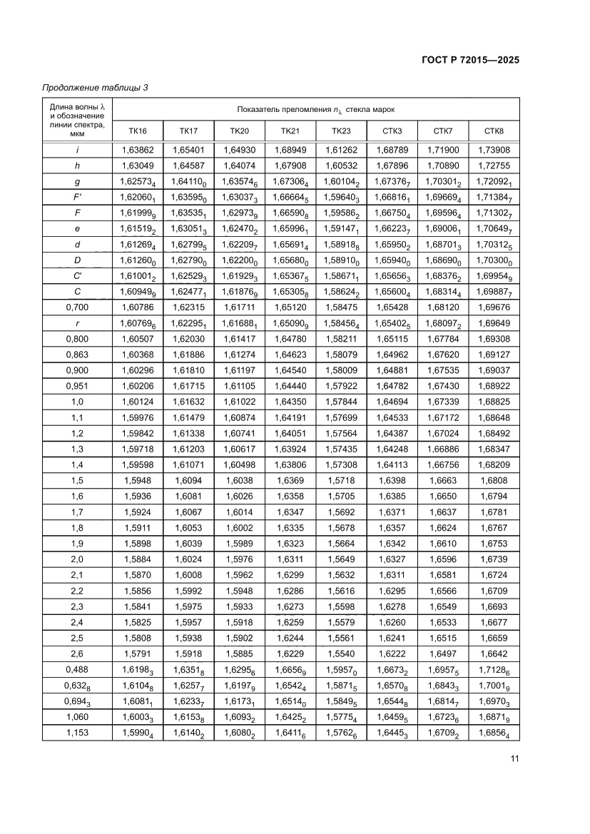 Страница 15 ГОСТ Р 72015-2025