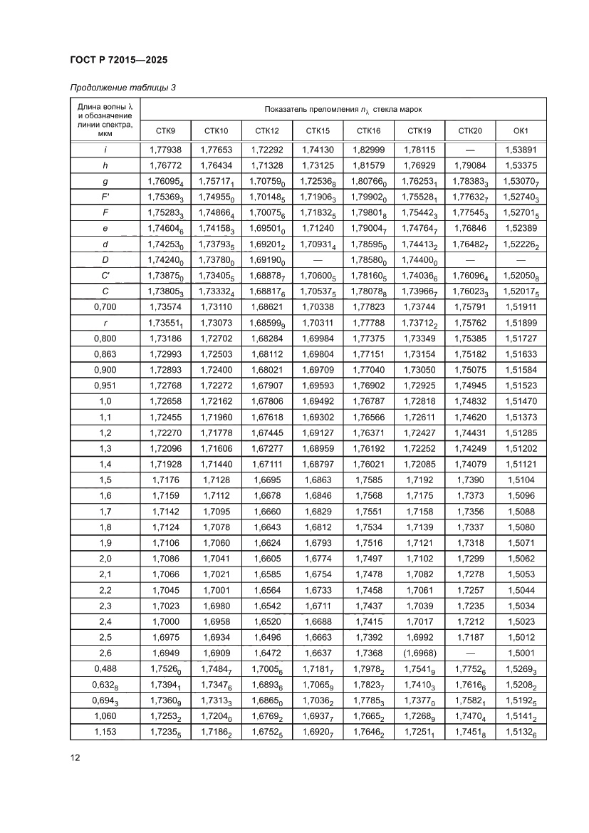 Страница 16 ГОСТ Р 72015-2025