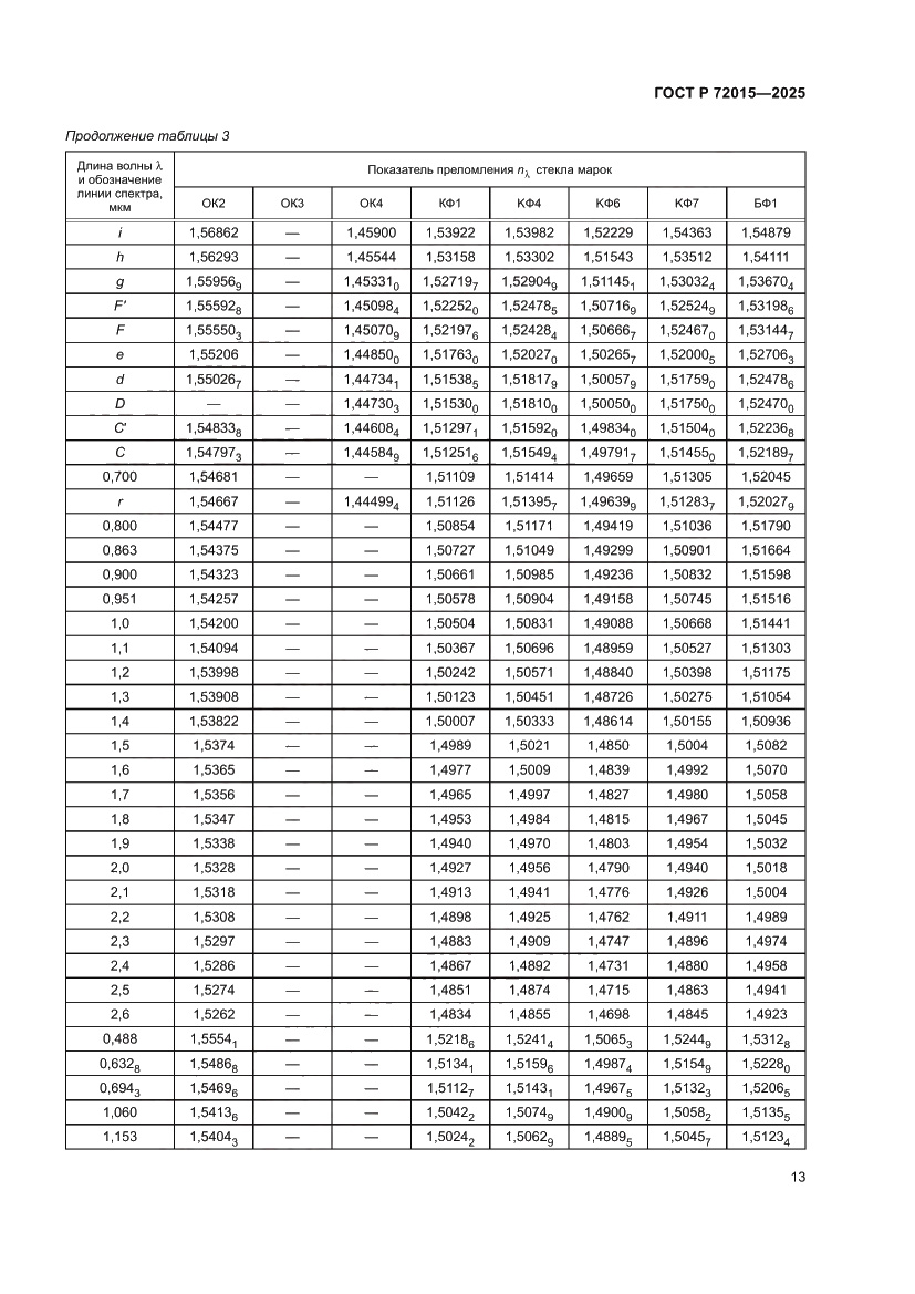 Страница 17 ГОСТ Р 72015-2025