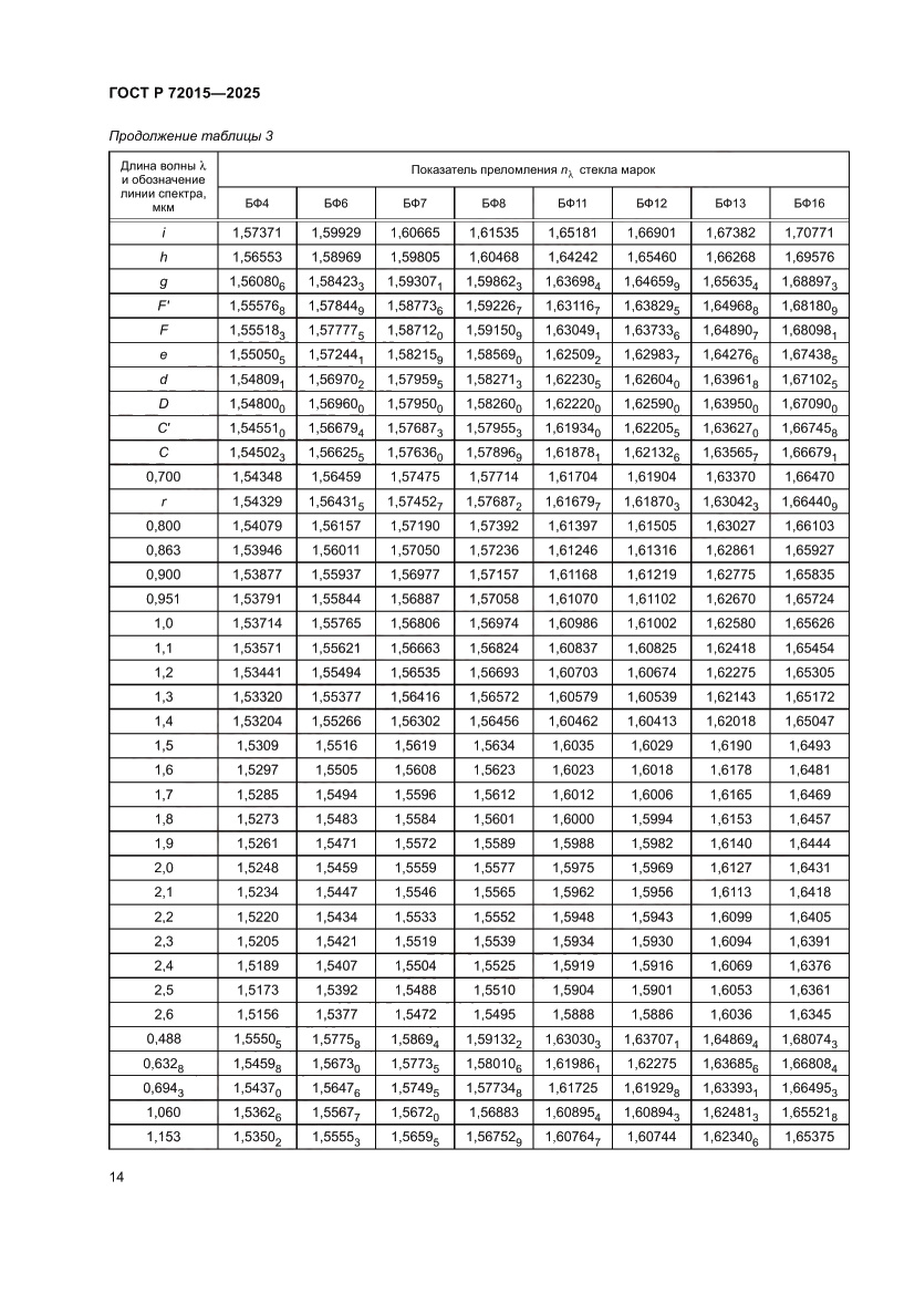 Страница 18 ГОСТ Р 72015-2025