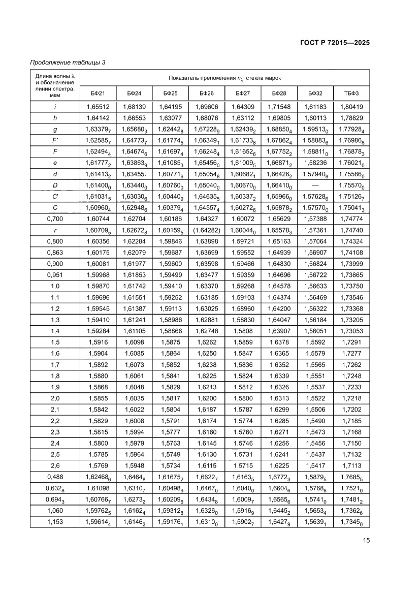 Страница 19 ГОСТ Р 72015-2025