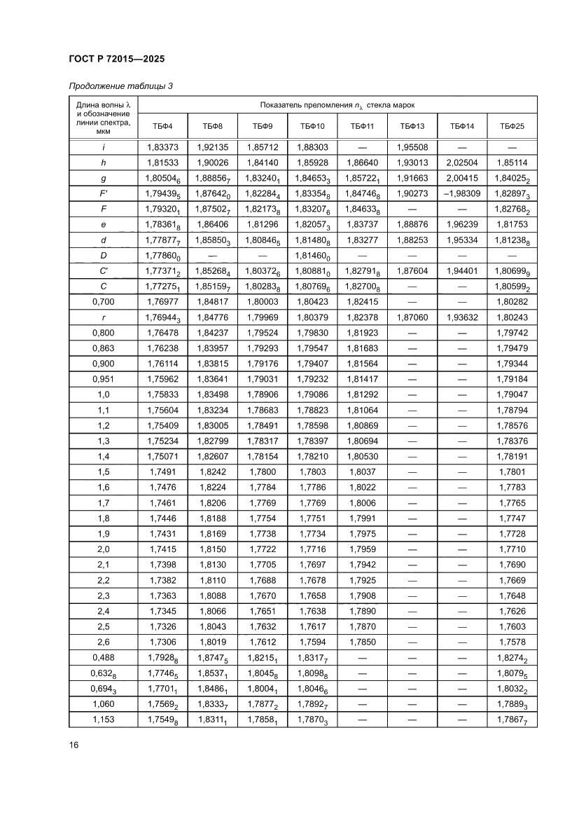 Страница 20 ГОСТ Р 72015-2025