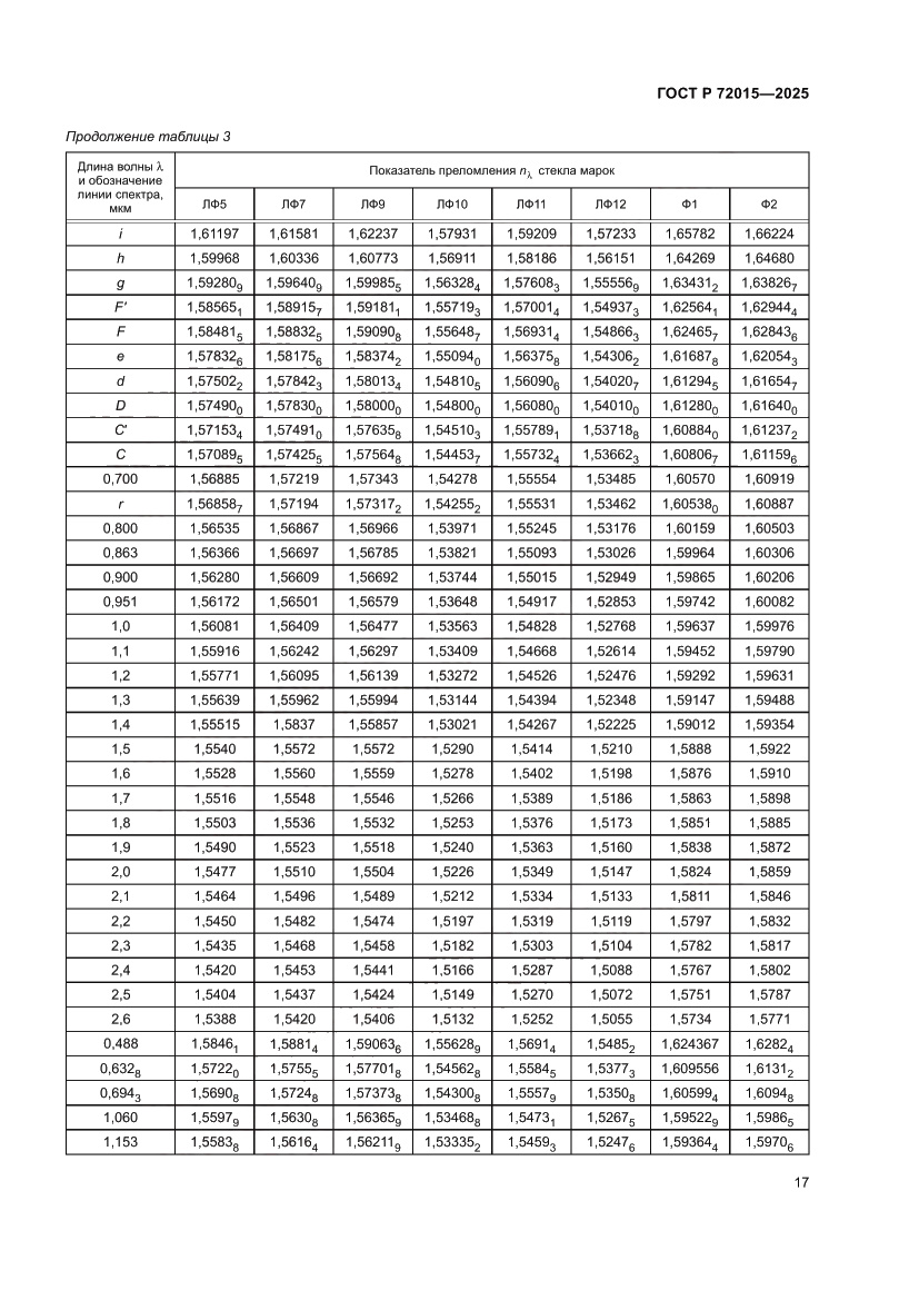 Страница 21 ГОСТ Р 72015-2025