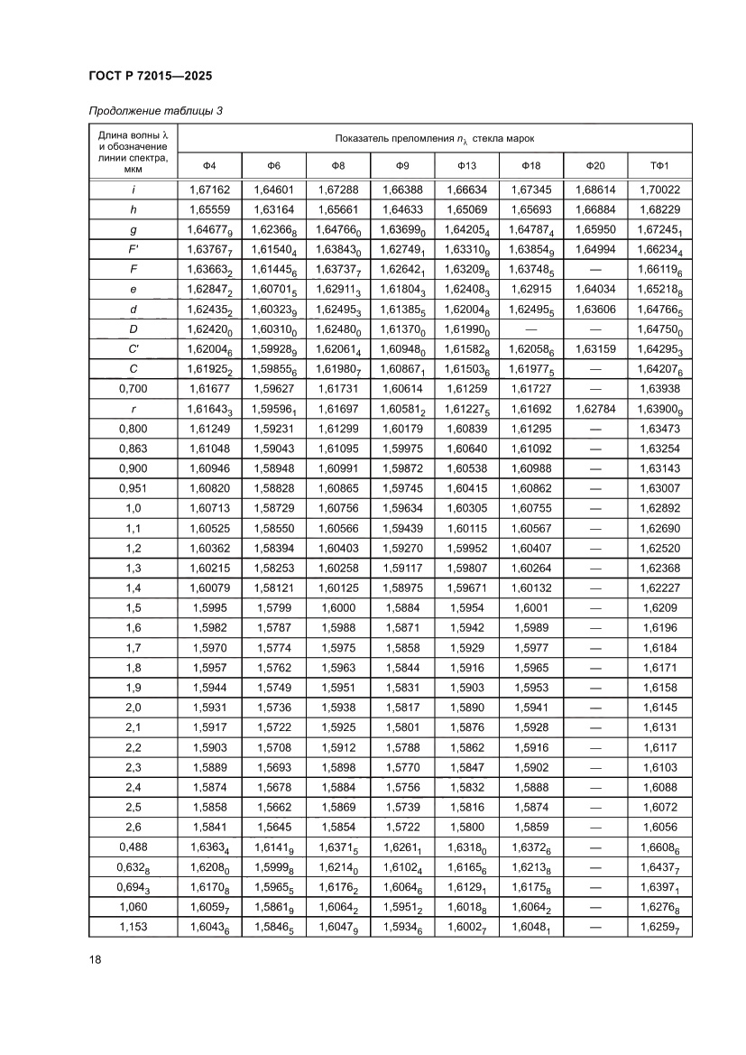 Страница 22 ГОСТ Р 72015-2025