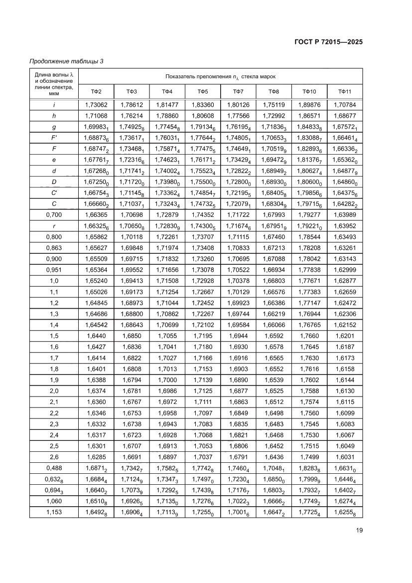 Страница 23 ГОСТ Р 72015-2025