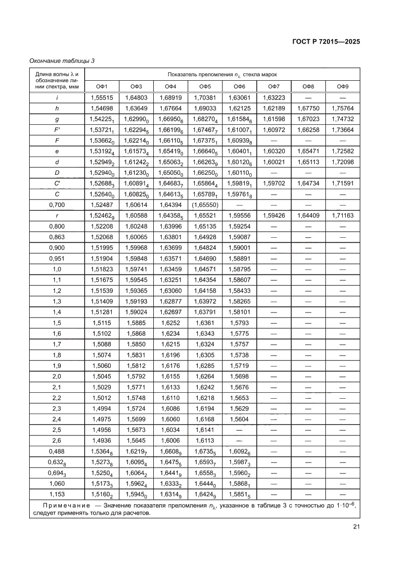 Страница 25 ГОСТ Р 72015-2025