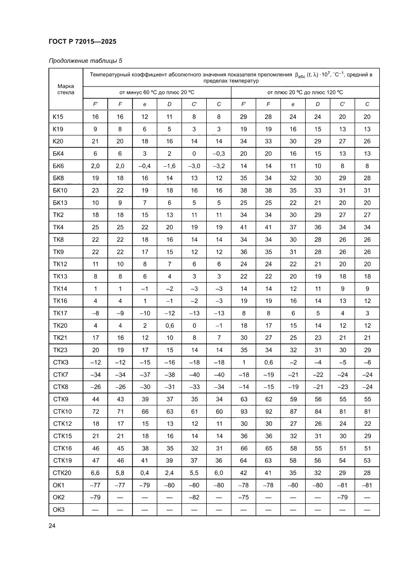Страница 28 ГОСТ Р 72015-2025