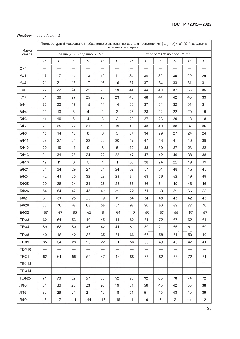 Страница 29 ГОСТ Р 72015-2025