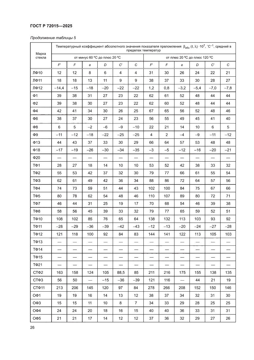 Страница 30 ГОСТ Р 72015-2025
