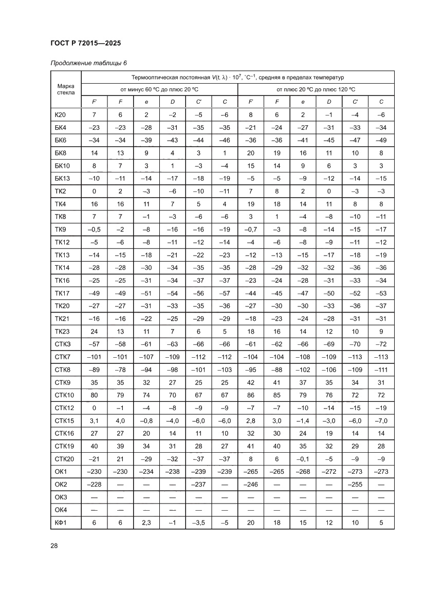 Страница 32 ГОСТ Р 72015-2025
