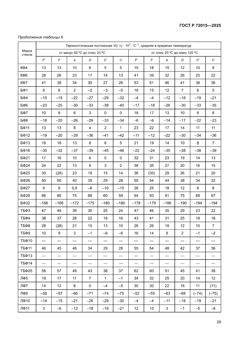 Страница 33 ГОСТ Р 72015-2025
