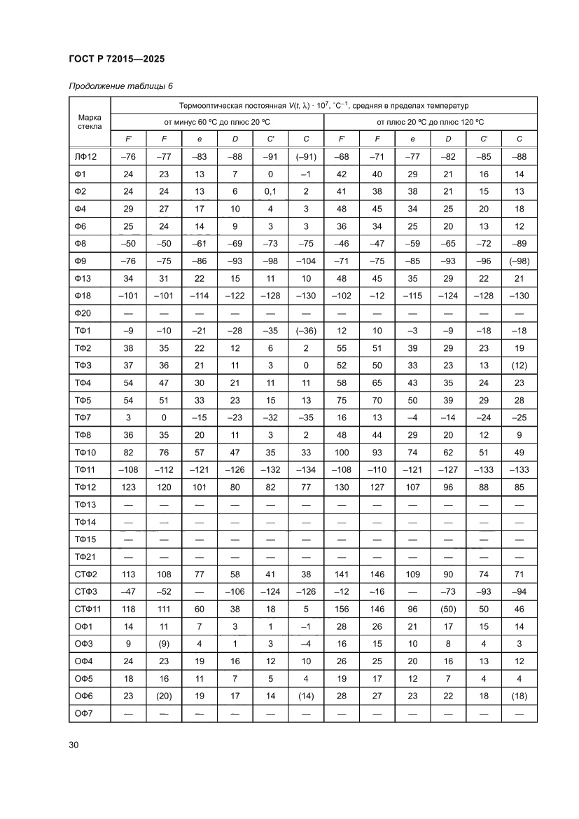 Страница 34 ГОСТ Р 72015-2025
