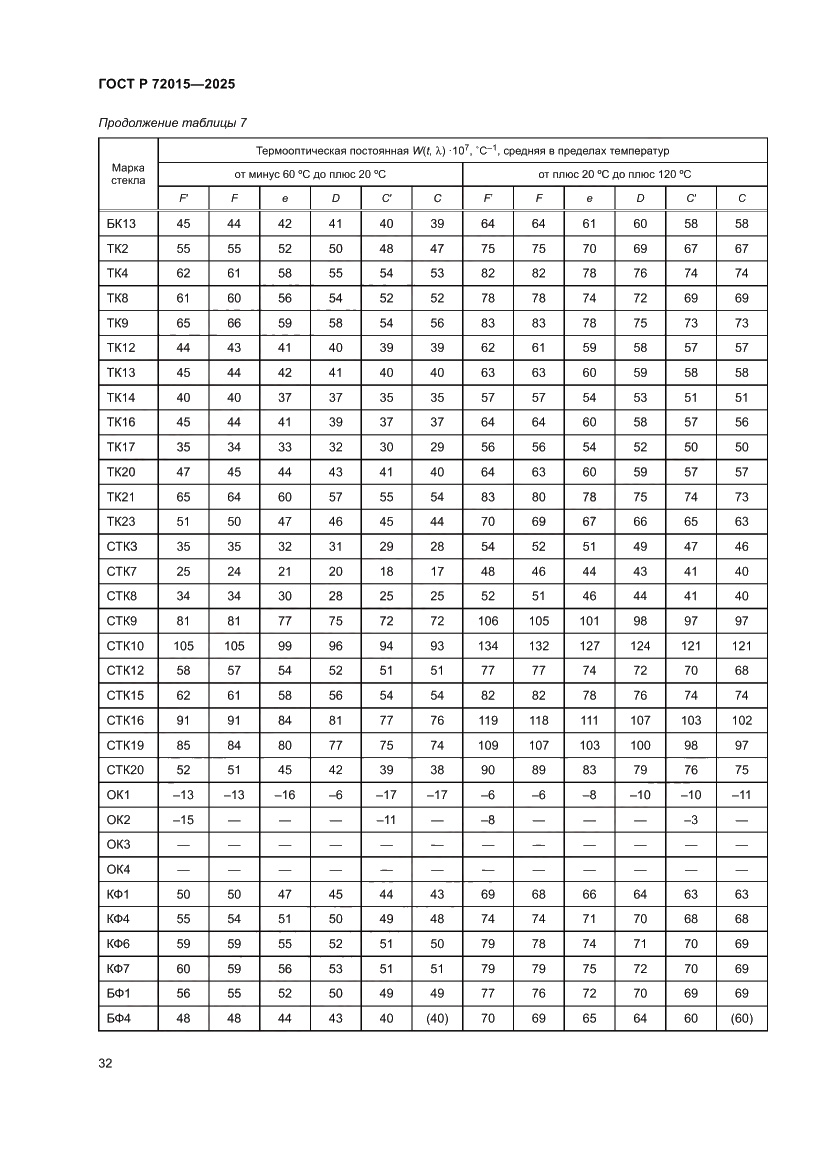 Страница 36 ГОСТ Р 72015-2025