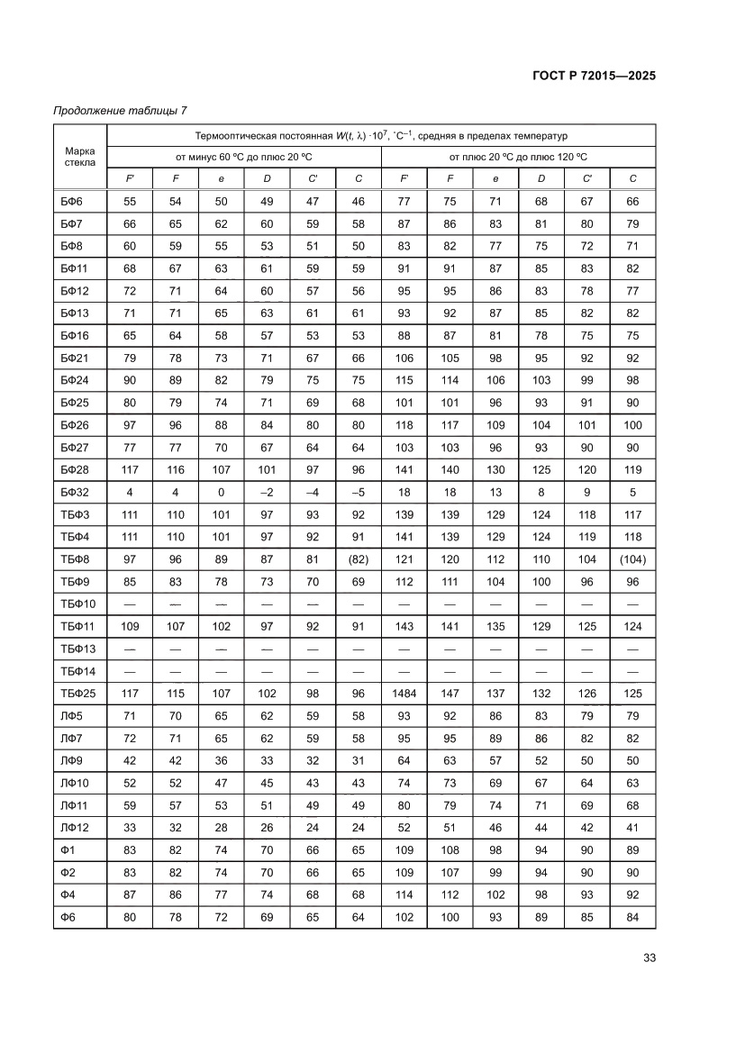 Страница 37 ГОСТ Р 72015-2025