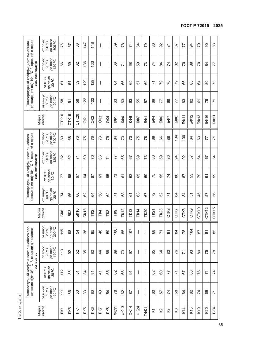 Страница 39 ГОСТ Р 72015-2025