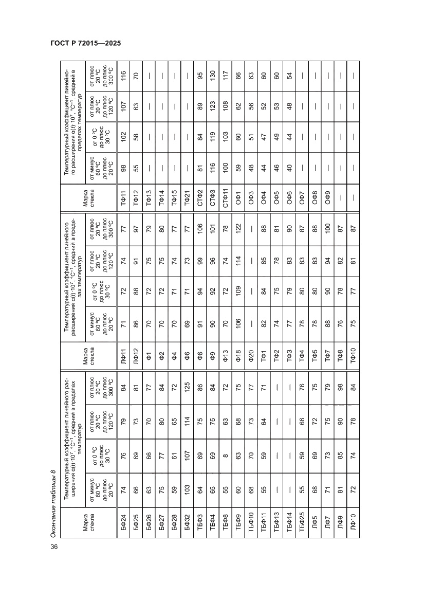 Страница 40 ГОСТ Р 72015-2025