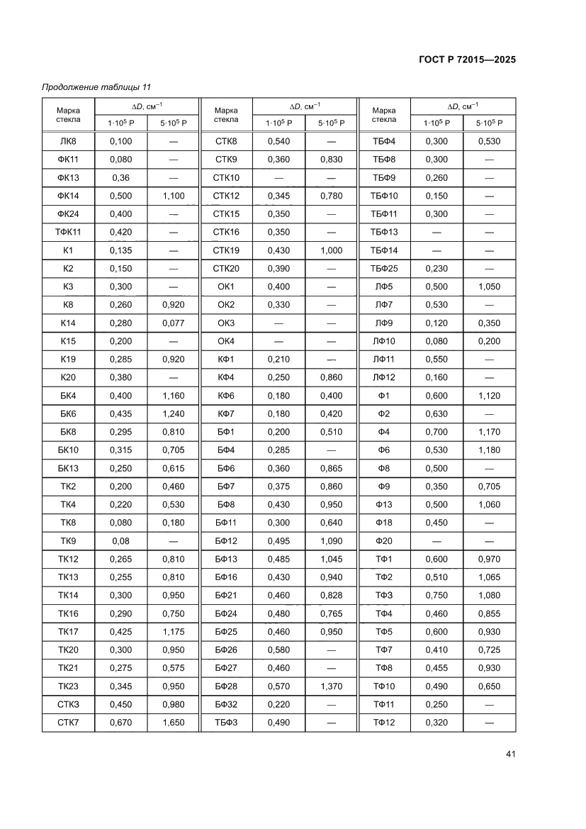 Страница 45 ГОСТ Р 72015-2025