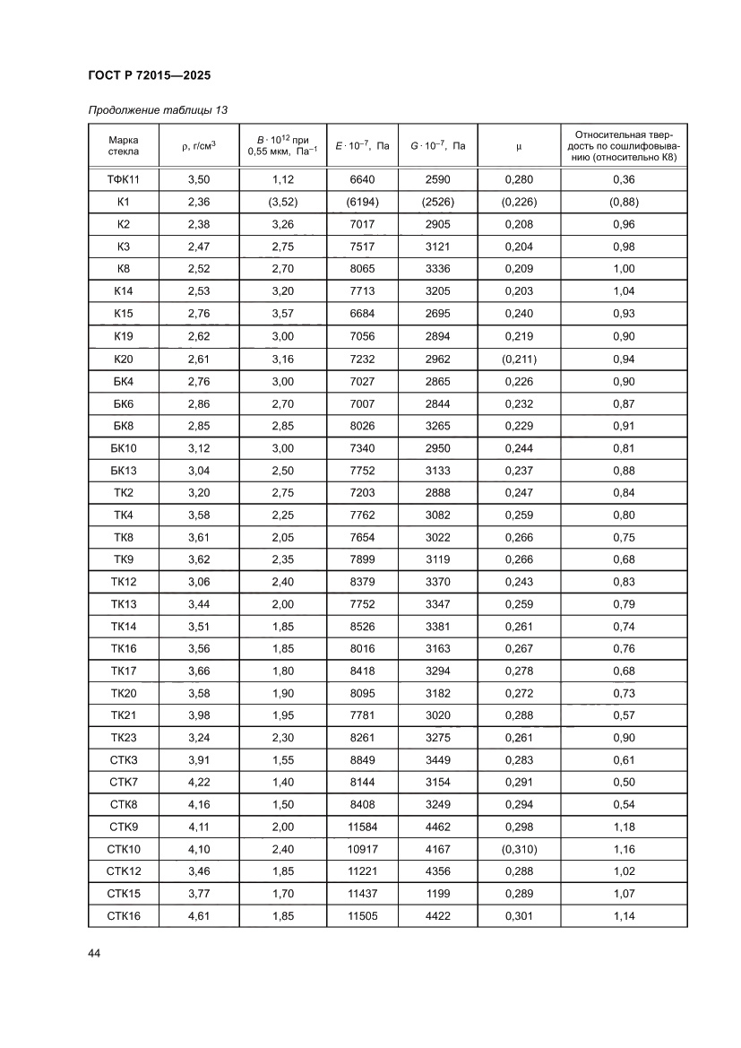 Страница 48 ГОСТ Р 72015-2025
