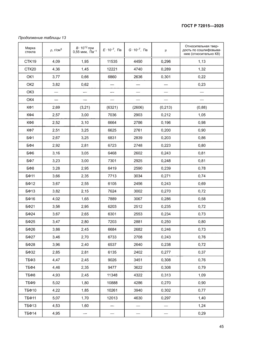 Страница 49 ГОСТ Р 72015-2025