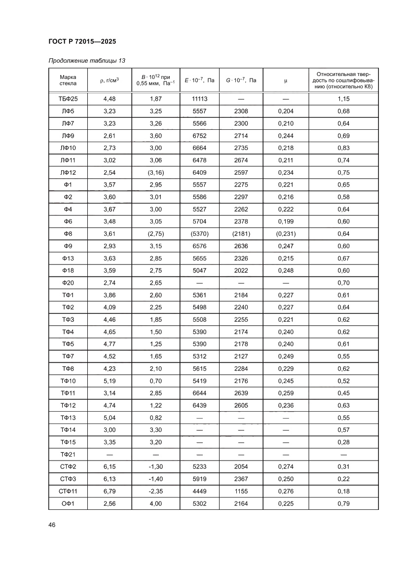 Страница 50 ГОСТ Р 72015-2025