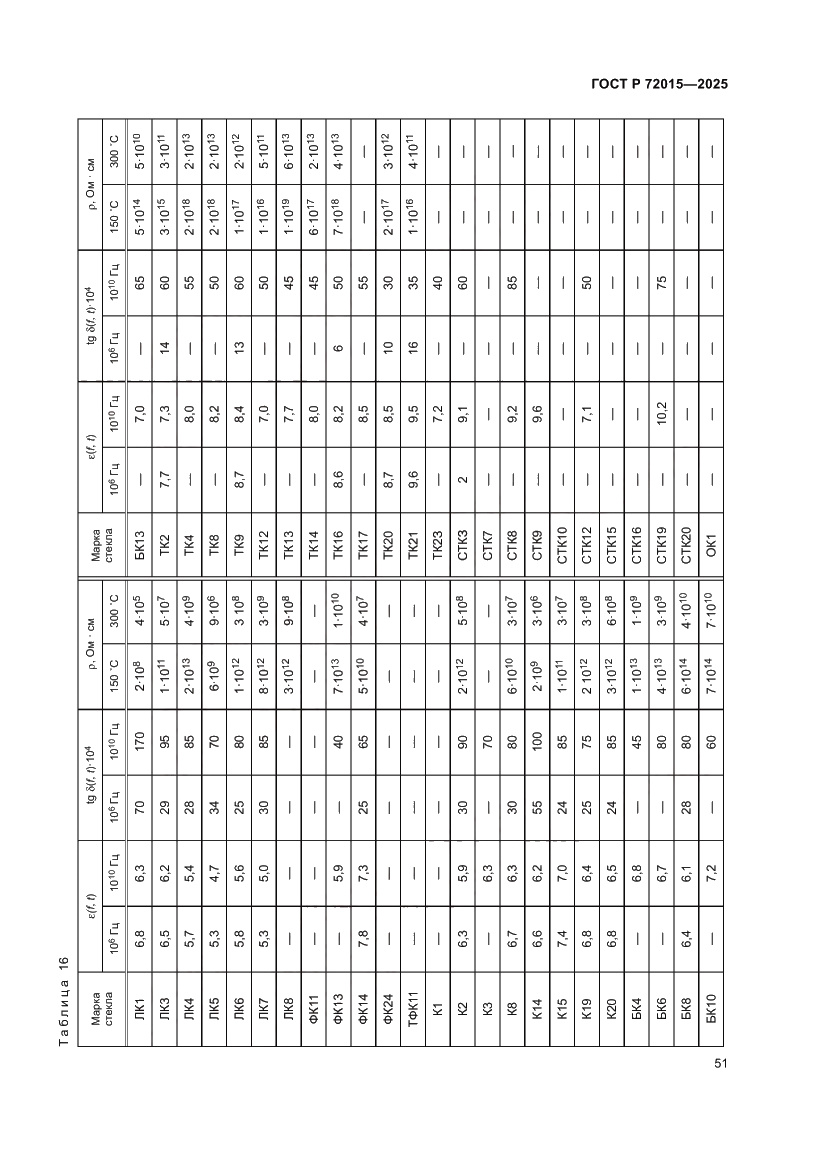 Страница 55 ГОСТ Р 72015-2025