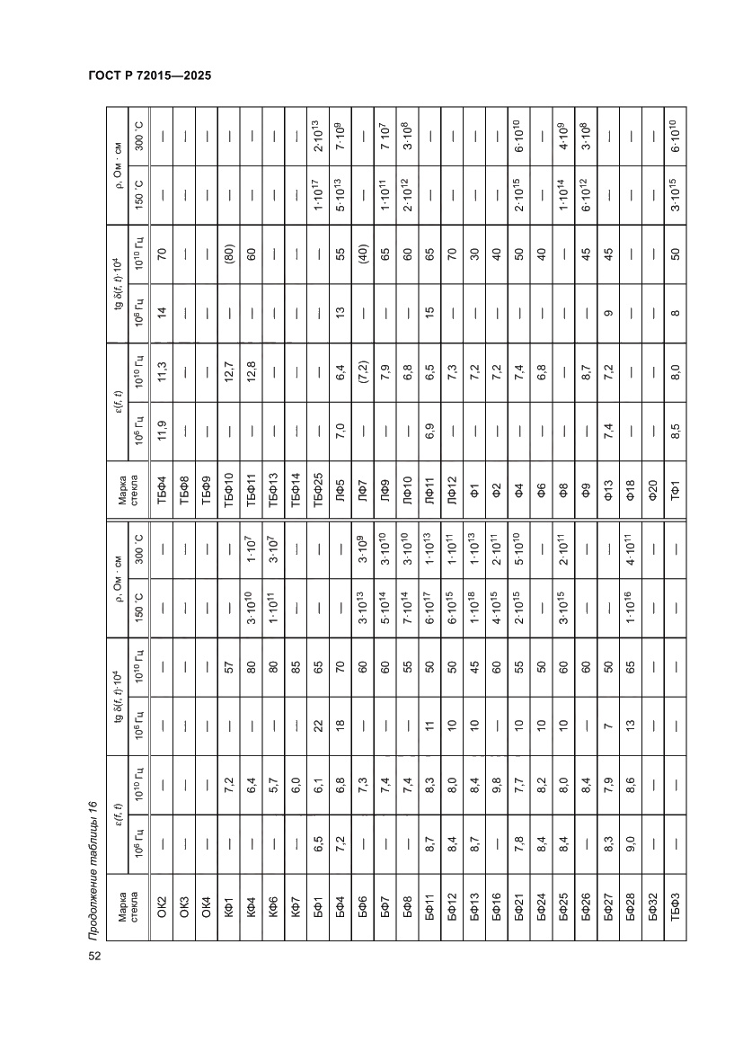 Страница 56 ГОСТ Р 72015-2025