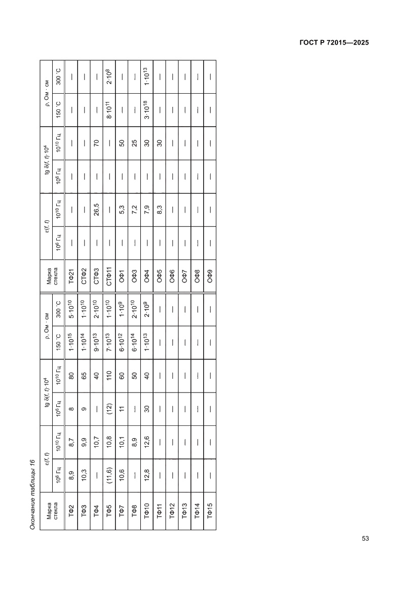 Страница 57 ГОСТ Р 72015-2025