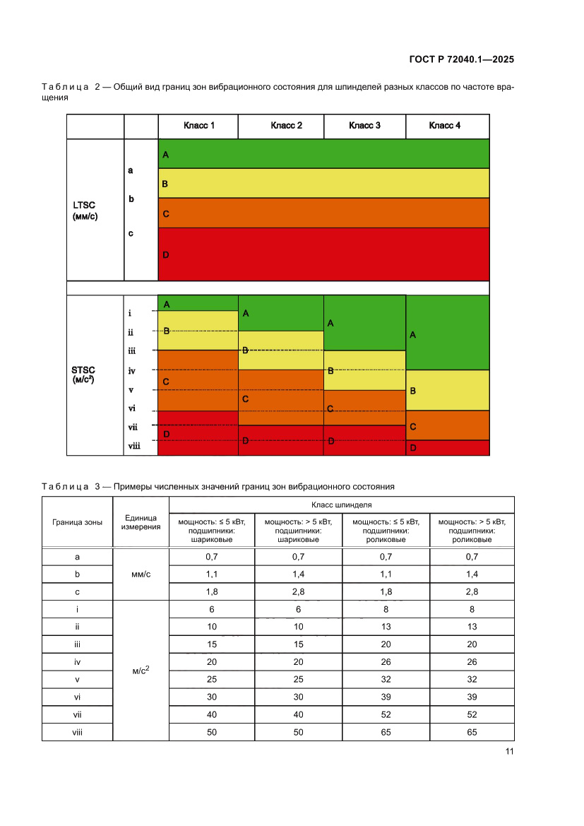 Страница 15 ГОСТ Р 72040.1-2025