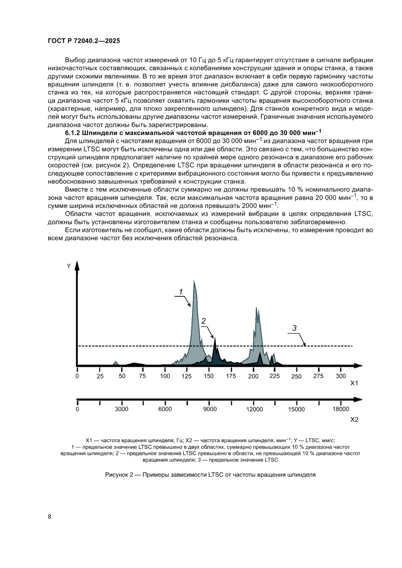 Страница 12 ГОСТ Р 72040.2-2025