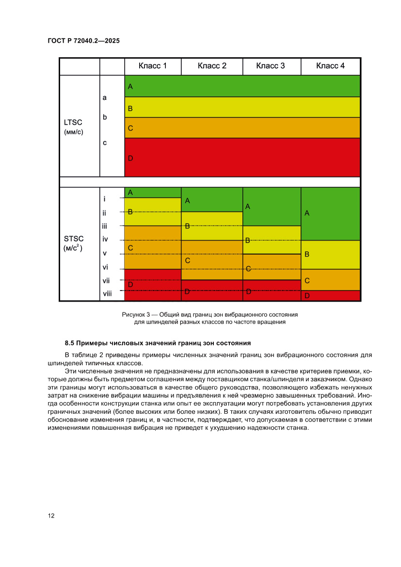 Страница 16 ГОСТ Р 72040.2-2025