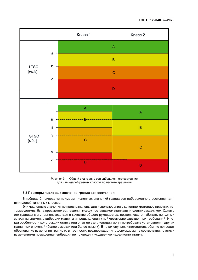 Страница 15 ГОСТ Р 72040.3-2025