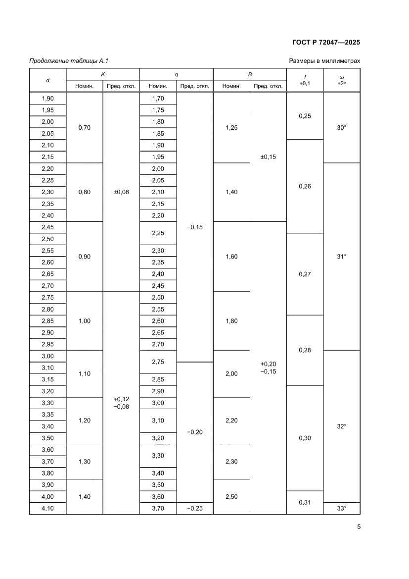 Страница 7 ГОСТ Р 72047-2025