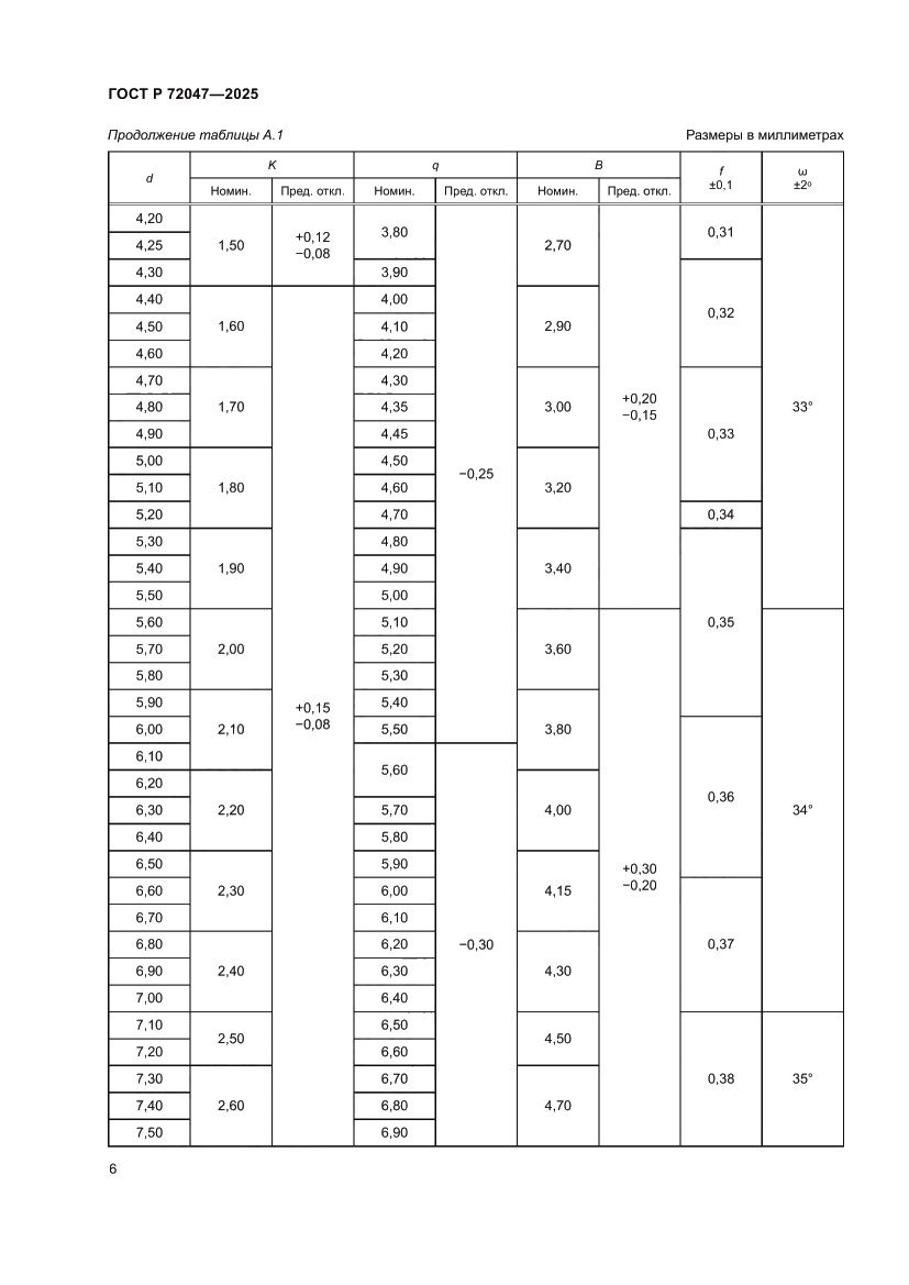 Страница 8 ГОСТ Р 72047-2025