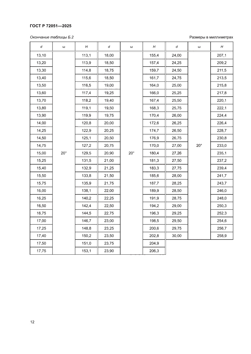 Страница 14 ГОСТ Р 72051-2025