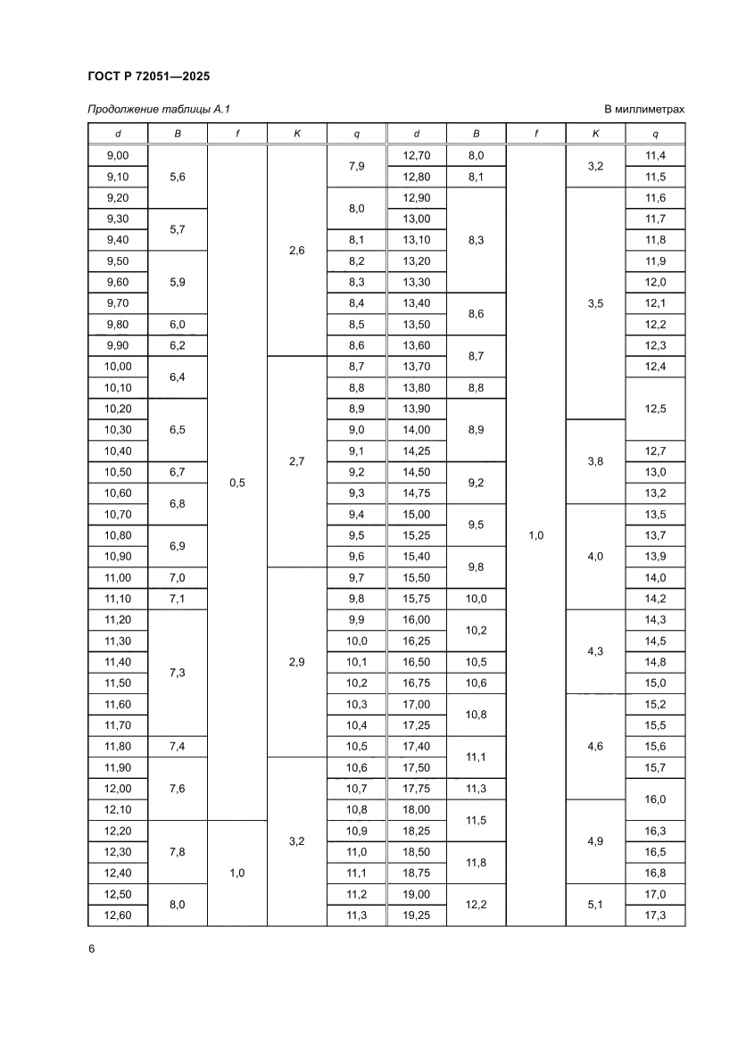 Страница 8 ГОСТ Р 72051-2025