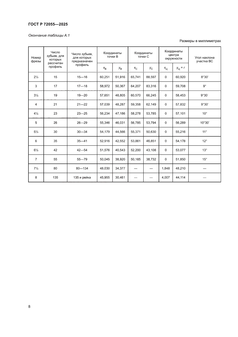 Страница 10 ГОСТ Р 72055-2025