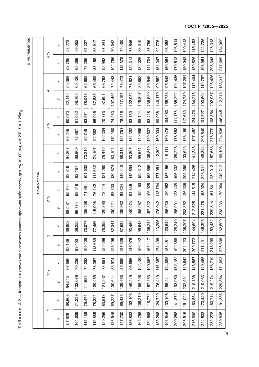 Страница 11 ГОСТ Р 72055-2025
