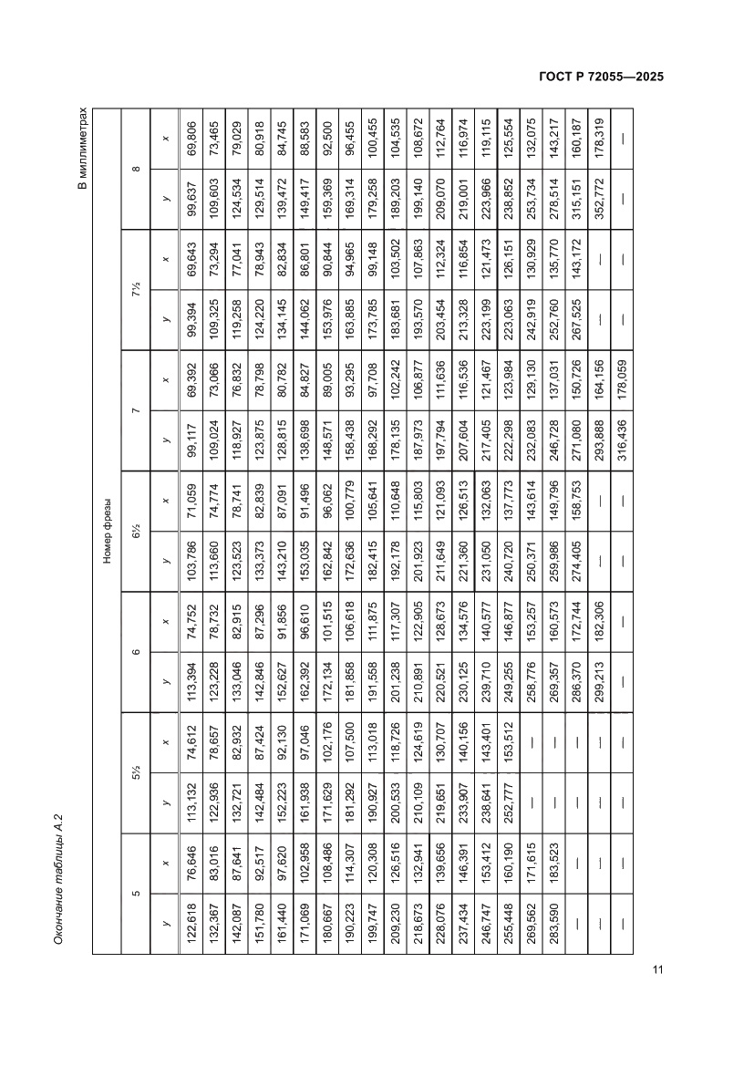 Страница 13 ГОСТ Р 72055-2025