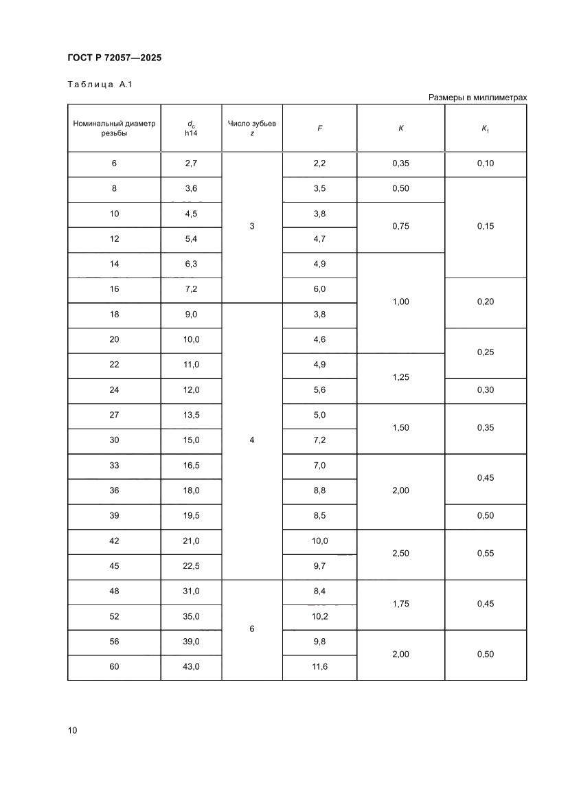 Страница 12 ГОСТ Р 72057-2025
