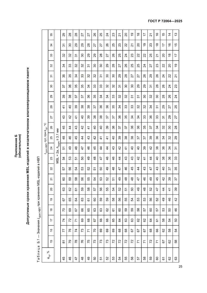 Страница 29 ГОСТ Р 72064-2025
