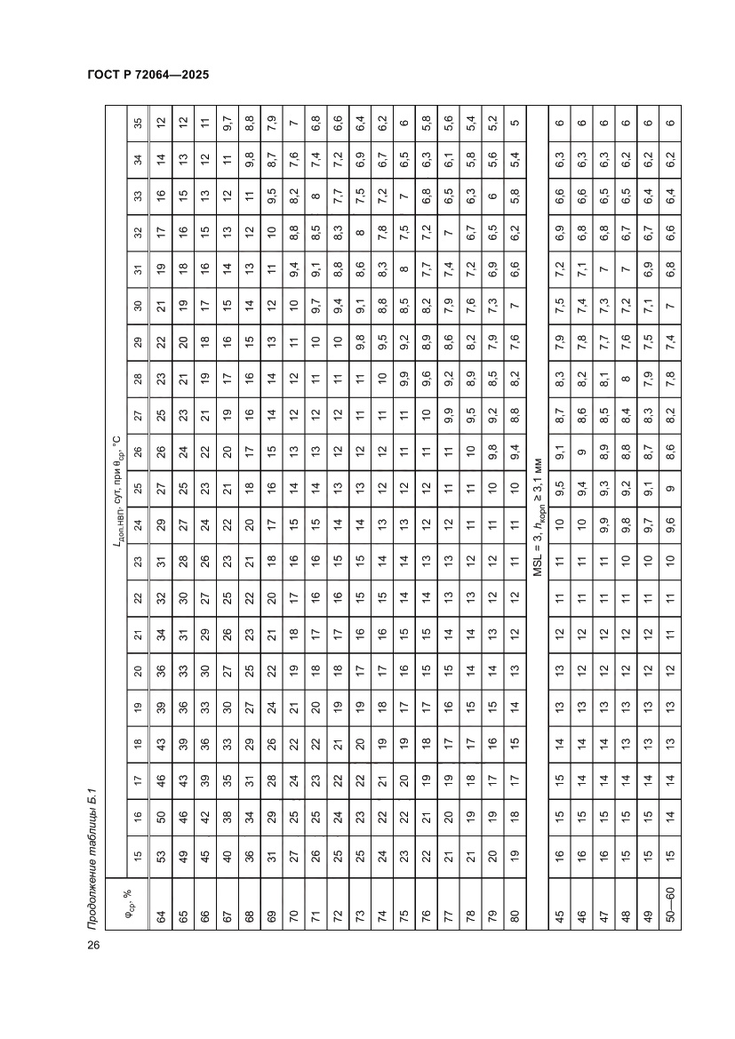 Страница 30 ГОСТ Р 72064-2025