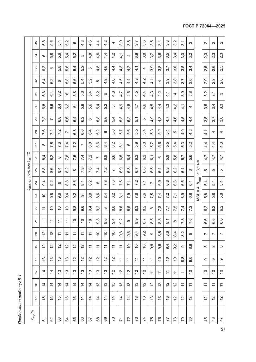 Страница 31 ГОСТ Р 72064-2025