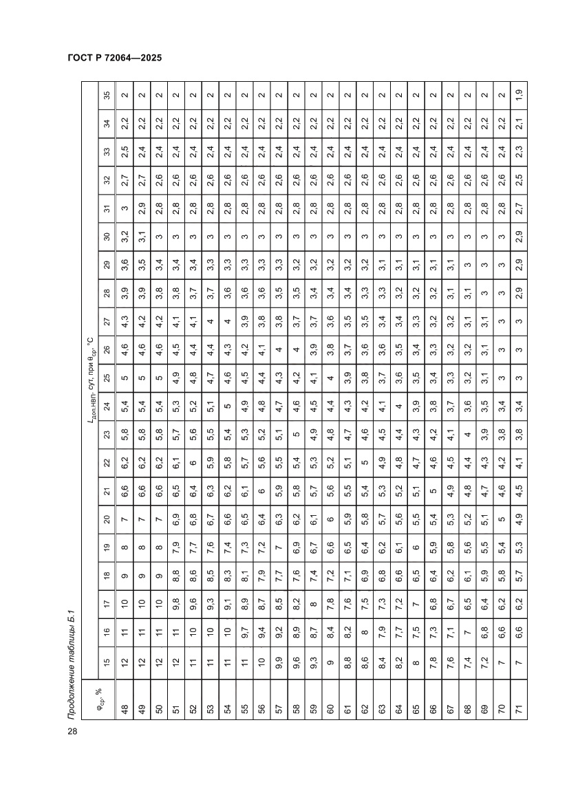 Страница 32 ГОСТ Р 72064-2025