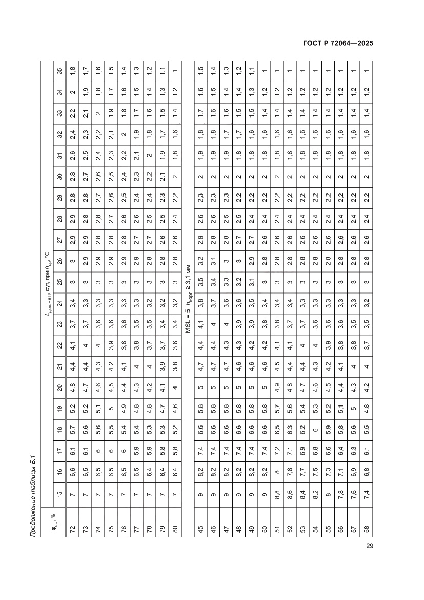 Страница 33 ГОСТ Р 72064-2025