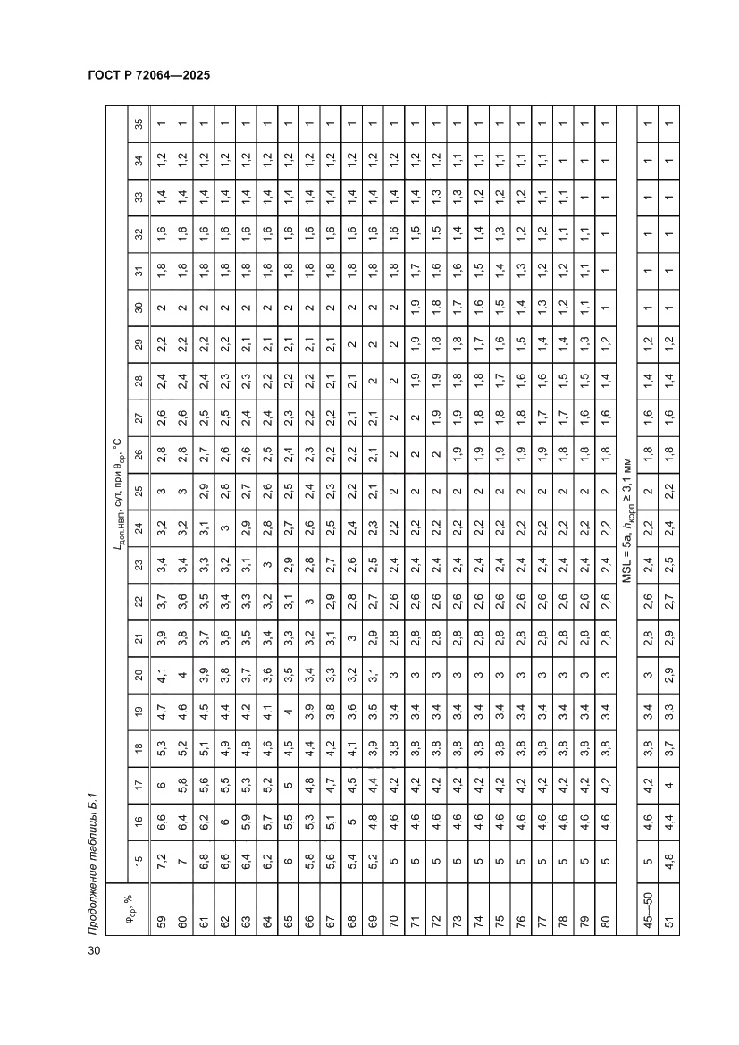 Страница 34 ГОСТ Р 72064-2025