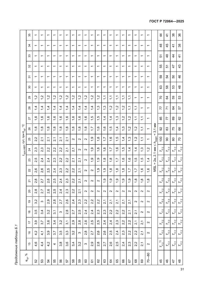 Страница 35 ГОСТ Р 72064-2025